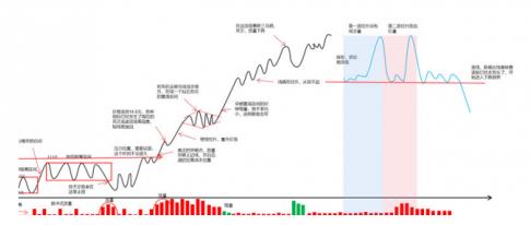 獨家解密:權瀚東是如何操盤一只股票的(附完整的交易流程)