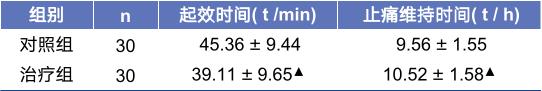 西黃膠囊治療癌性疼痛的臨床療效 西黃膠囊治療癌性疼痛的臨床療效