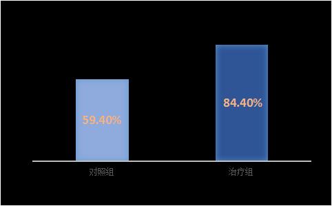 西黃膠囊治療癌性疼痛的臨床療效 西黃膠囊治療癌性疼痛的臨床療效
