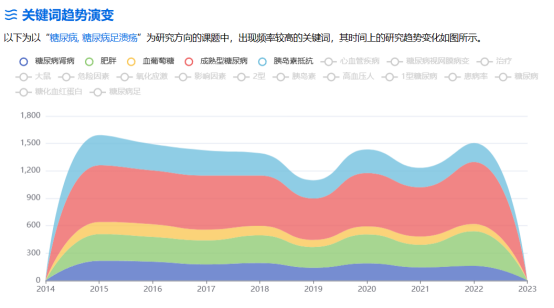 醫學選題分析的得力助手:醫學搜索引擎EviMed 醫學選題分析的得力助手:醫學搜索引擎EviMed