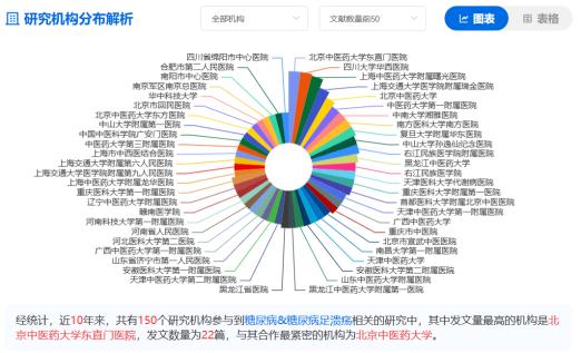 醫學選題分析的得力助手:醫學搜索引擎EviMed 醫學選題分析的得力助手:醫學搜索引擎EviMed