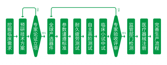 惠耳聽力給您介紹助聽器的“芯” 惠耳聽力給您介紹助聽器的“芯”