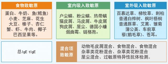 冷空氣過敏注意啦武漢民生耳鼻喉醫院提醒您新一波冷空氣來襲