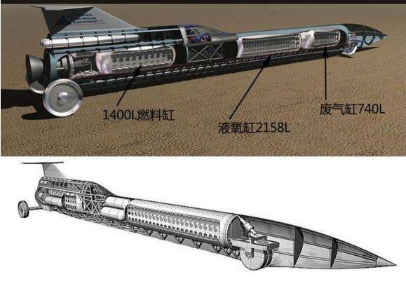 世界上最快的車 比飛機還快!美國音速之風極速車時速3218公里!