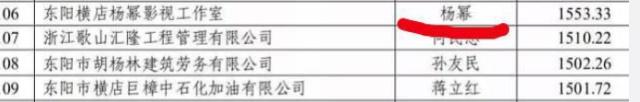 2018明星納稅額,張藝興繳1913萬,鹿晗只有634萬