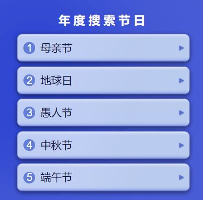 2019今日頭條年度搜索節日榜單,母親節、地球日均受關注