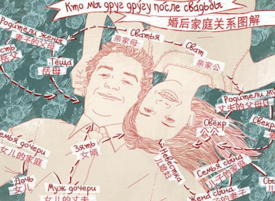 世界最嚴謹的語言排行榜,法語是歐洲獨立語言之一、漢語使用人數最多