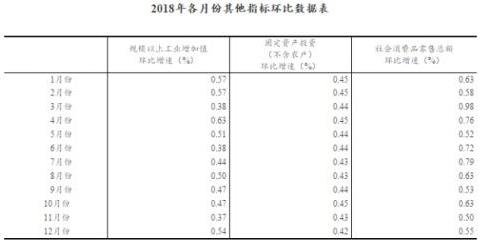 2018年全國居民人均可支配收入28228元 比上年名義增長8.7%
