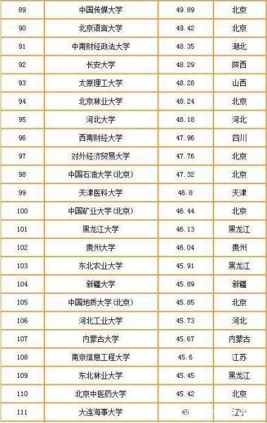2019-2020中國(guó)重點(diǎn)大學(xué)競(jìng)爭(zhēng)力排行榜 清華北大排名穩(wěn) 武大超復(fù)旦