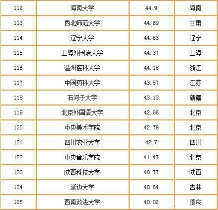 2019-2020中國(guó)重點(diǎn)大學(xué)競(jìng)爭(zhēng)力排行榜 清華北大排名穩(wěn) 武大超復(fù)旦