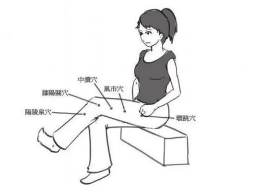 敲膽經(jīng)會(huì)影響月經(jīng)嗎?敲膽經(jīng)是大腿內(nèi)側(cè)還是外側(cè) 敲膽經(jīng)會(huì)影響月經(jīng)嗎?敲膽經(jīng)是大腿內(nèi)側(cè)還是外側(cè)